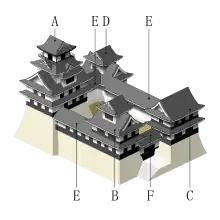 連立式天守の構造