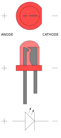 陽極(アノード、anode)と陰極(カソード、cathode)の形状の例と回路記号。
