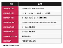『経営者の役割』の出版の経緯