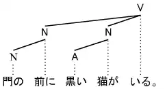 カテナ1