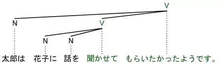 カテナ5