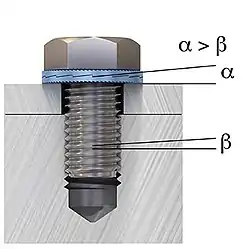 ノルトロックワッシャー機構図