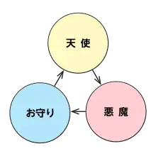 悪魔VS天使シールの3すくみ