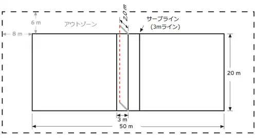 ファウストボールコート