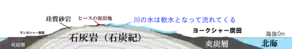 中部の断面模式図