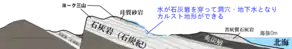 北部の断面模式図