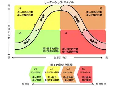リーダーシップスタイルjp