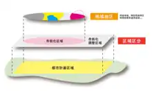 都市計画法制の概要図
