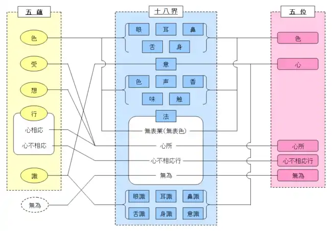 五位の構成