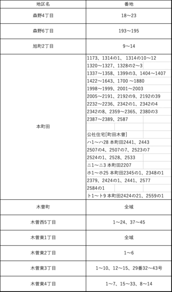 町田第三中学校 学区
