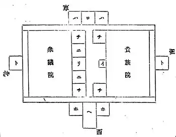 広島臨時仮議事堂平面。上部のロが便殿になる。