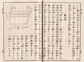 江戸時代の清楽の木琴