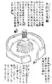 『春秋社日醮儀』の「本朝社之略図」に描かれた五神名地神塔
