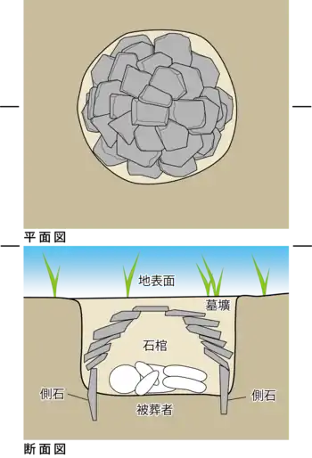 板石積石棺墓（地下式板石積石室墓）