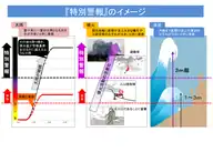 災害レベルと特別警報のイメージ(気象庁HPより抜粋)