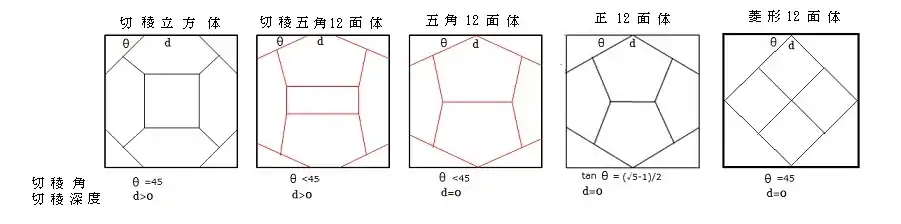 切稜立方体の投影図