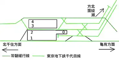 東京メトロ・JR東日本 綾瀬駅構内配線略図