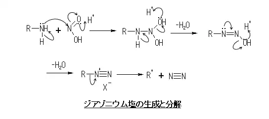 ジアゾニウム塩の生成と分解
