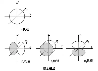 原子軌道