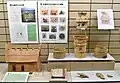 出土品伊勢崎市赤堀歴史民俗資料館展示（家形埴輪は模型）。