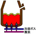 純酸素底吹転炉