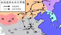 建国期の金とその進路