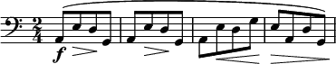 
\relative c {  \new Staff { \key c \major \time 2/4 \numericTimeSignature \clef bass
   [ a8-\f( e'\> d\! g, ] |  [ a8 e'\> d\! g, ] | [a e'\< d g ] | [e\> a, d g,) ] | \! }} 
