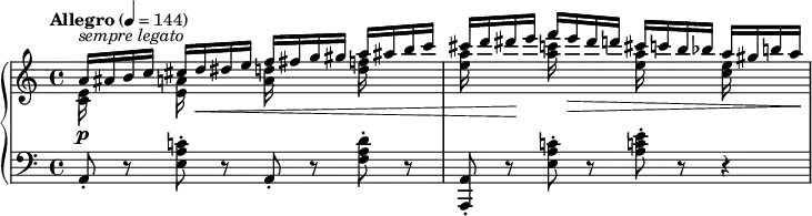 
\new PianoStaff <<
\new Staff = "Up" <<
\new Voice \relative c' {
\clef treble
\tempo "Allegro" 4=144
\key a \minor
\time 4/4
\stemUp
a'16^\markup{\italic sempre \italic legato} ais b c cis d \< dis e f fis g gis a ais b c cis d dis \! e f e \> dis d cis c b bes a gis b a \!
}
\new Voice \relative c' {
\stemDown
<c e>16 \p s s s <e a> s s s <a d> s s s <d f> s s s <e a> s s s <a c> s s s <e a> s s s <c e > s s s
}
>>
\new Staff = "Down" \relative c{
\clef bass
\time 4/4
\key a \minor
a8-. r <e' a c!>-. r a,-. r <f' a d>-. r <a,, a'>-. r <e'' a c!>-. r <a c! e>-. r r4
}
>>
