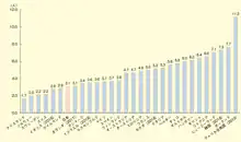 国際道路交通事故データベース（IRTAD）のデータによる10万人当たり30日以内交通事故死者数の国際比較(2019年)