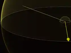 光年