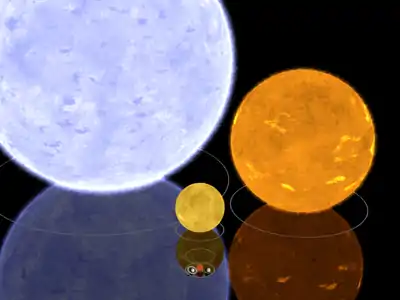 左が青色巨星のオリオン座γ星。右はペルセウス座β星アルゴルB、中央の黄色の星が太陽。