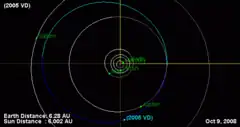 (434620) 2005 VD の軌道