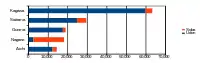 うどんとそばの生産量合計が多い県5傑(2009年)。単位は小麦粉使用トン数。