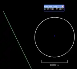 2040年の最接近時の2011 2011 AG5の軌道（緑）。白丸は月の軌道、青い点は地球。