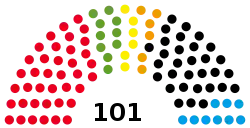 州議会の政党別議席数(2021年現在)