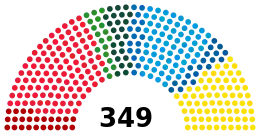 リクスダーゲンの政党別議席数