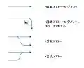 矢印の文法