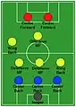 非対称の3-5-2