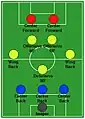 ウンボランチの3-5-2