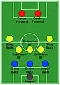 トレスボランチの3-5-2
