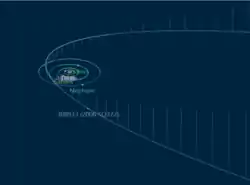 SQ372の軌道（NASAより）