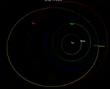 フローレンスの軌道
