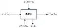 矢印の位置と役割