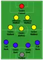 4–3–2–1