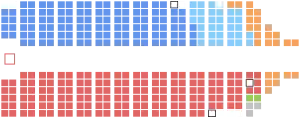 Current Structure of the House of Commons