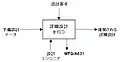 ラベルと名前の意味
