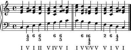 
\new PianoStaff <<
  \new Staff {
    \new Voice = "right" {
      \relative c' { \clef treble \time 4/4 <e g c>4 <f g b> <e g c> <d a' c> | <d g b> <c f c'> <f g d'> <e g c> \bar "||" | <g c e> <d g d'> <d fis c'> <d g b> | <d g b> <c g' c> <f g b> <e g c> \bar "|." |
      }
    }
  }
  \new Staff {
    \new Voice = "left" {
      \relative c { \clef "bass" c4 d e f | g a b c | c b a g | f e d c |
      }
    }
  }
  \new FiguredBass {
    \figuremode { <_>4 <4 3> <6> <6 5> | <_> <6> <6 5> <_> | <_> <6> <6+ 4 3> <_> | <2> <6> <4 3> <_> |
    }
  }
  \new Lyrics {
    \lyricsto "left" { I V I II | V IV V I | I V V/V V | V I V I |
    }
  }
>>
