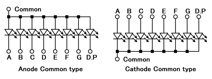 7セグメントLED表示器のアノードコモンとカソードコモン接続回路
