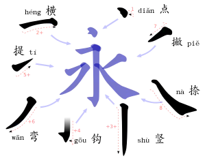 永字八法