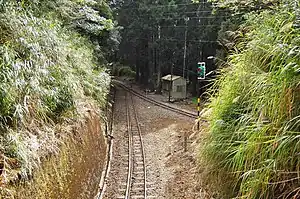 眠月線との分岐（信号場）、手前が祝山線